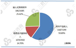 2017年1 6月江苏省软件和信息技术服务业经济数据