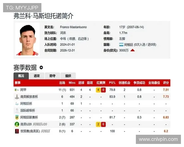 U18球员身价排名前十:亚马尔居首库巴西紧随其后马斯坦托诺跻身前七 U18球员身价排名前十:亚马尔居首库巴西紧随其后马斯坦托诺跻身前七